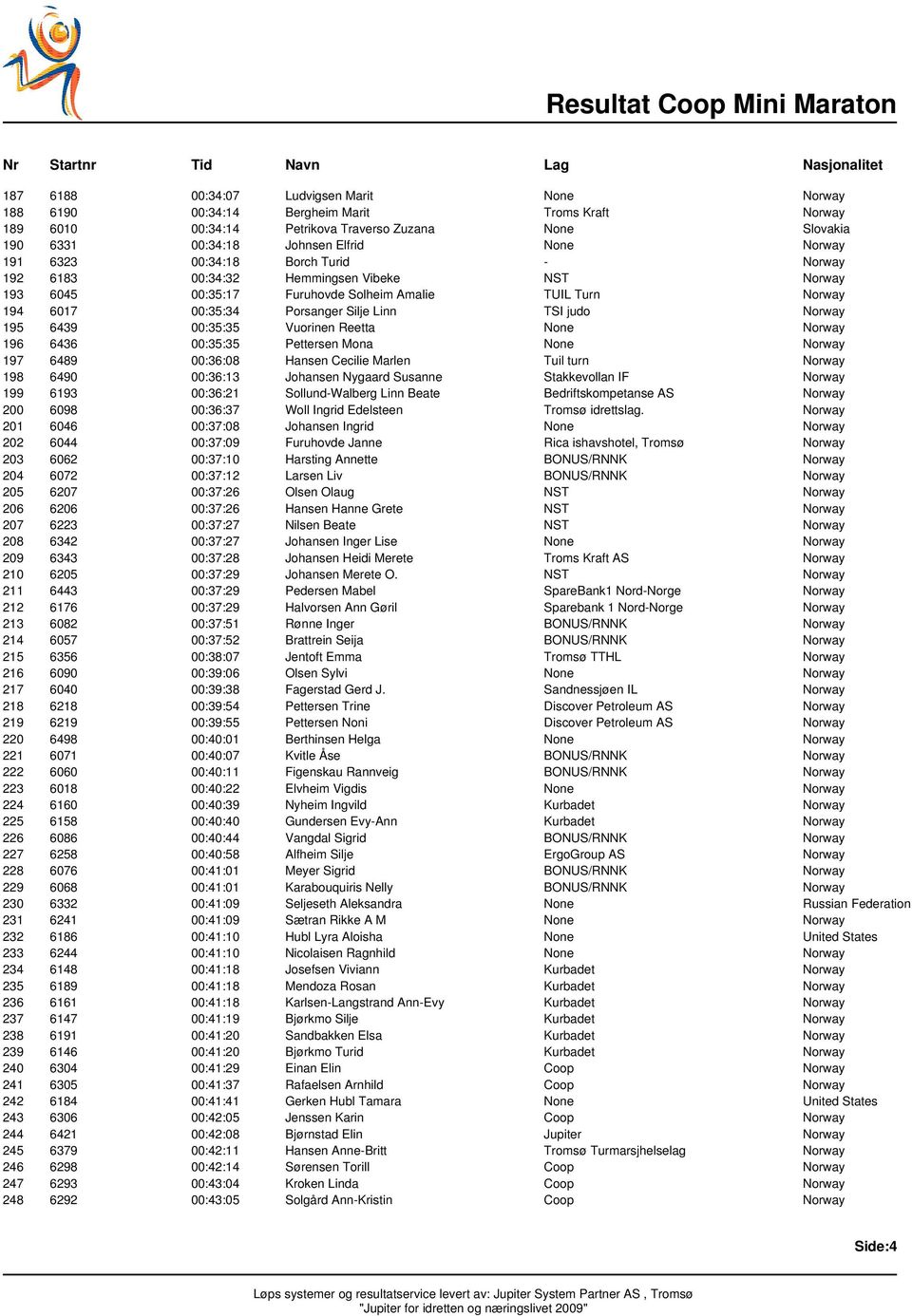 Porsanger Silje Linn TSI judo Norway 195 6439 00:35:35 Vuorinen Reetta None Norway 196 6436 00:35:35 Pettersen Mona None Norway 197 6489 00:36:08 Hansen Cecilie Marlen Tuil turn Norway 198 6490