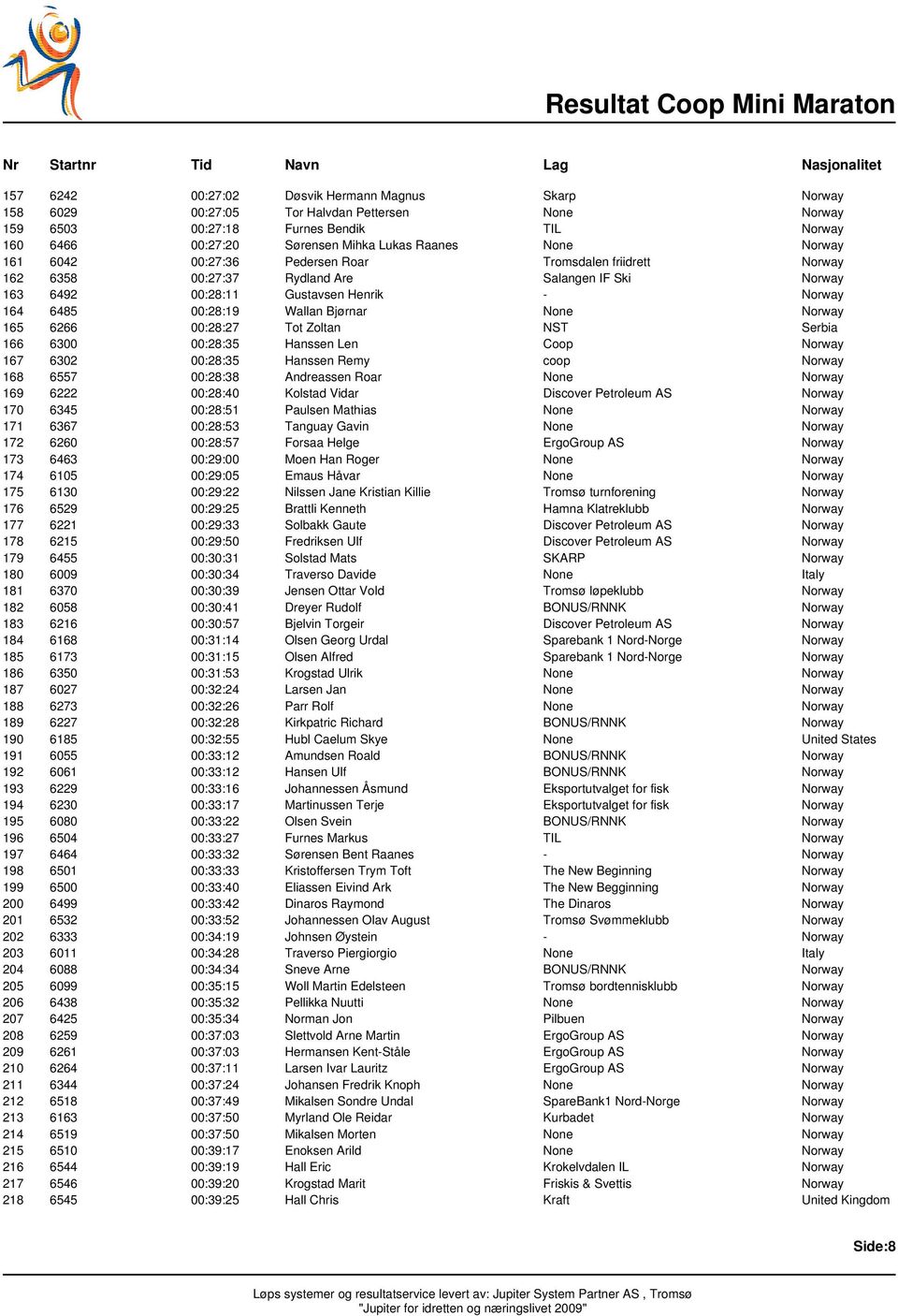 164 6485 00:28:19 Wallan Bjørnar None Norway 165 6266 00:28:27 Tot Zoltan NST Serbia 166 6300 00:28:35 Hanssen Len Coop Norway 167 6302 00:28:35 Hanssen Remy coop Norway 168 6557 00:28:38 Andreassen