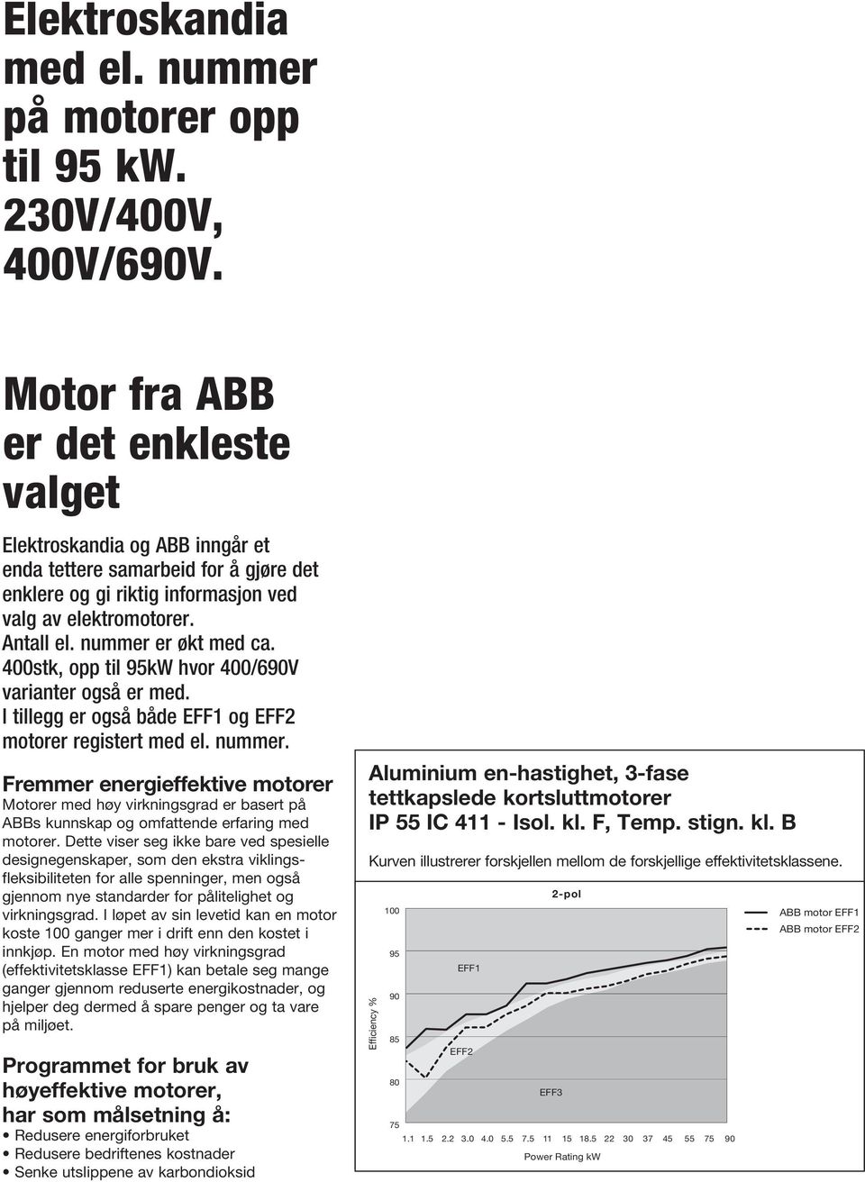 nummer er økt med ca. 400stk, opp til 95kW hvor 400/690V varianter også er med. I tillegg er også både EFF1 og EFF2 motorer registert med el. nummer.