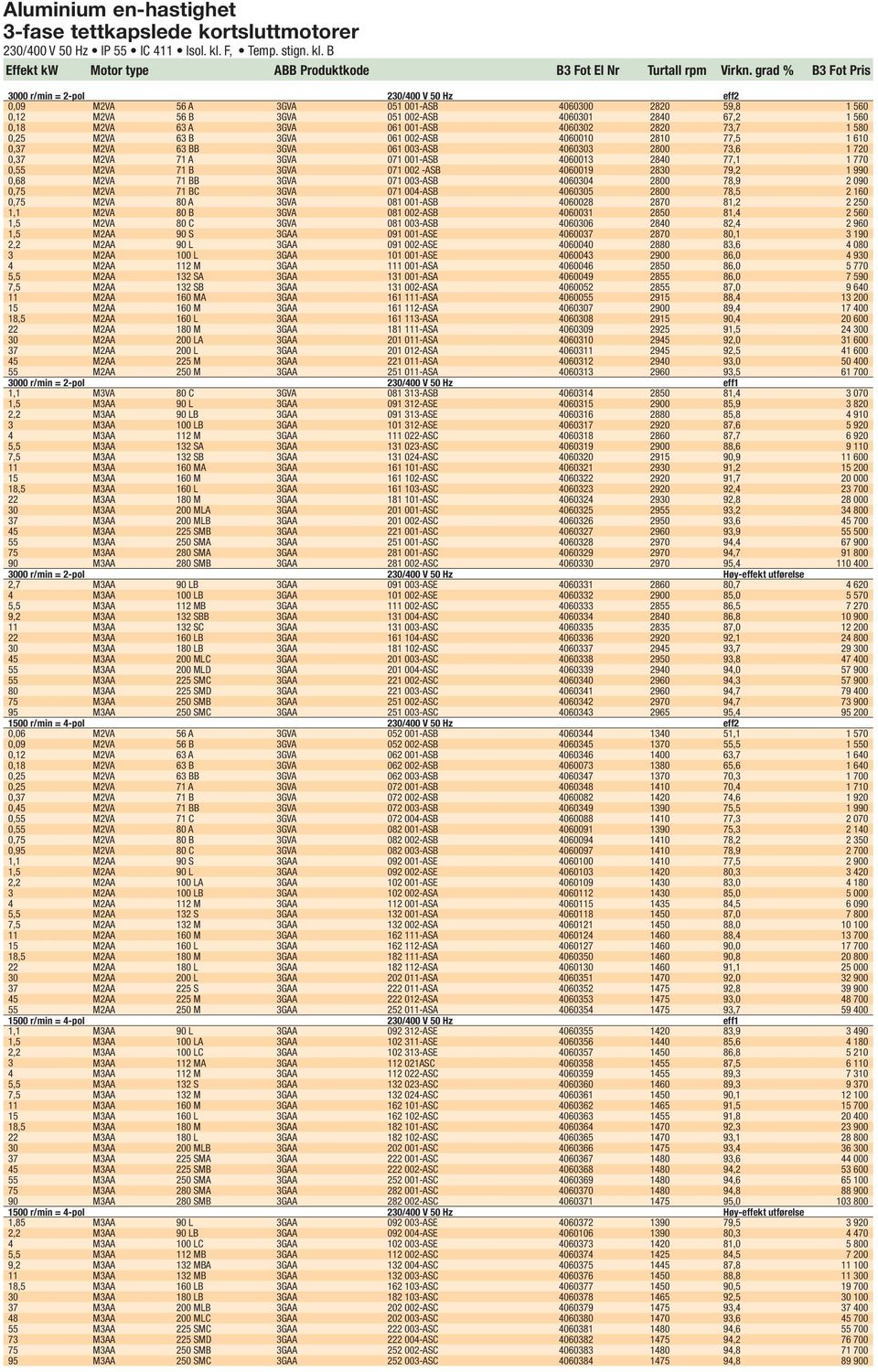 001-ASB 4060302 2820 73,7 1 580 0,25 M2VA 63 B 3GVA 061 002-ASB 4060010 2810 77,5 1 610 0,37 M2VA 63 BB 3GVA 061 003-ASB 4060303 2800 73,6 1 720 0,37 M2VA 71 A 3GVA 071 001-ASB 4060013 2840 77,1 1