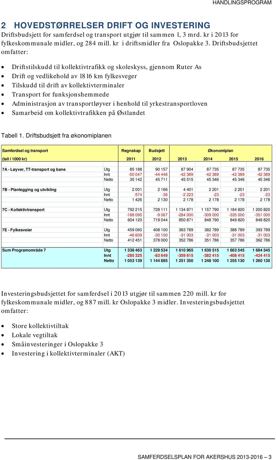 funksjonshemmede Administrasjon av transportløyver i henhold til yrkestransportloven Samarbeid om kollektivtrafikken på Østlandet Tabell 1.