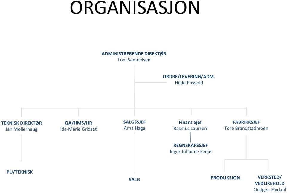 SALGSSJEF Arna Haga Finans Sjef Rasmus Laursen FABRIKKSJEF Tore Brandstadmoen