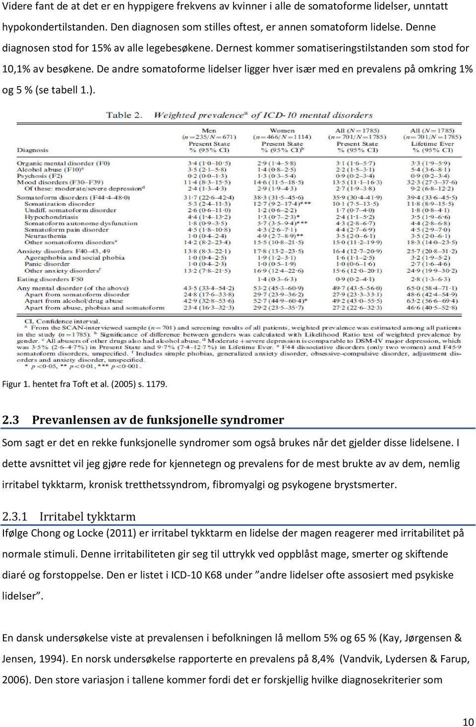 De andre somatoforme lidelser ligger hver især med en prevalens på omkring 1% og 5 % (se tabell 1.). Figur 1. hentet fra Toft et al. (2005) s. 1179. 2.