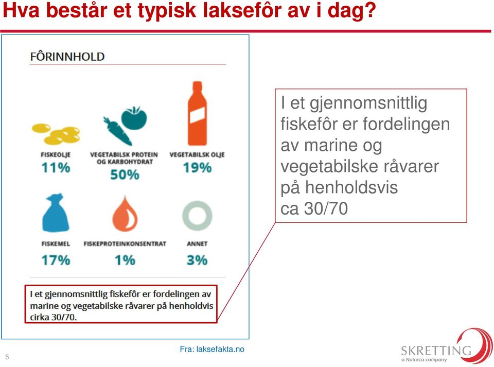 fordelingen av marine og vegetabilske