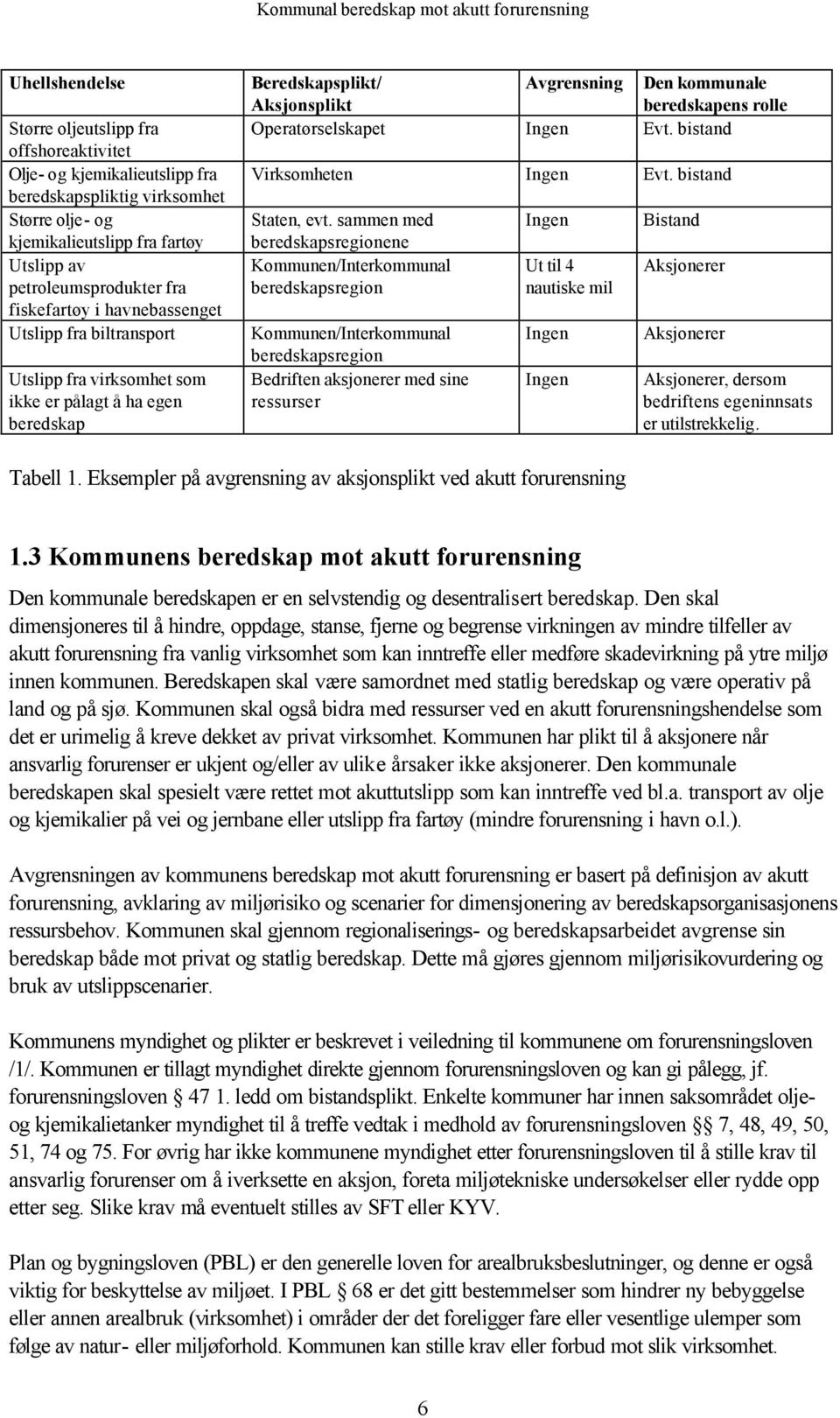 Operatørselskapet Ingen Evt. bistand Virksomheten Ingen Evt. bistand Staten, evt.