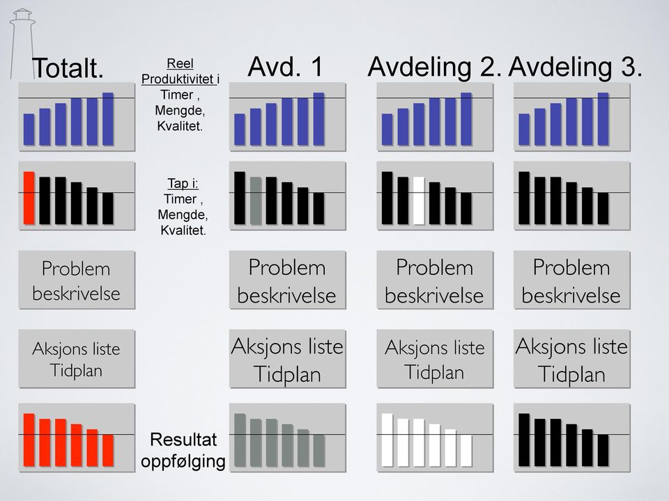 Tap i: Timer, Mengde, Kvalitet.