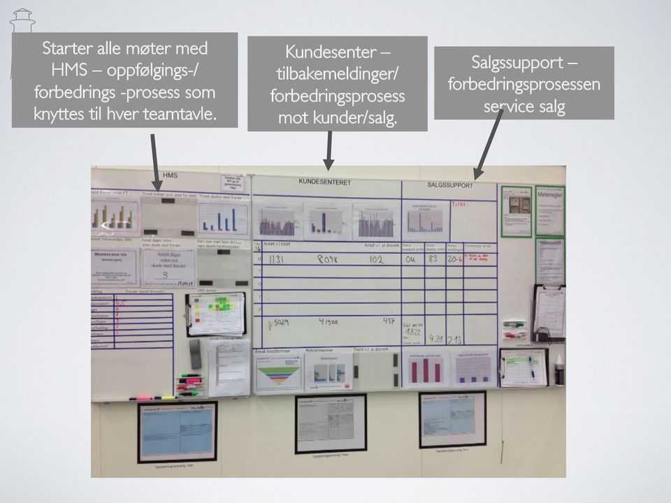 Kundesenter tilbakemeldinger/ forbedringsprosess