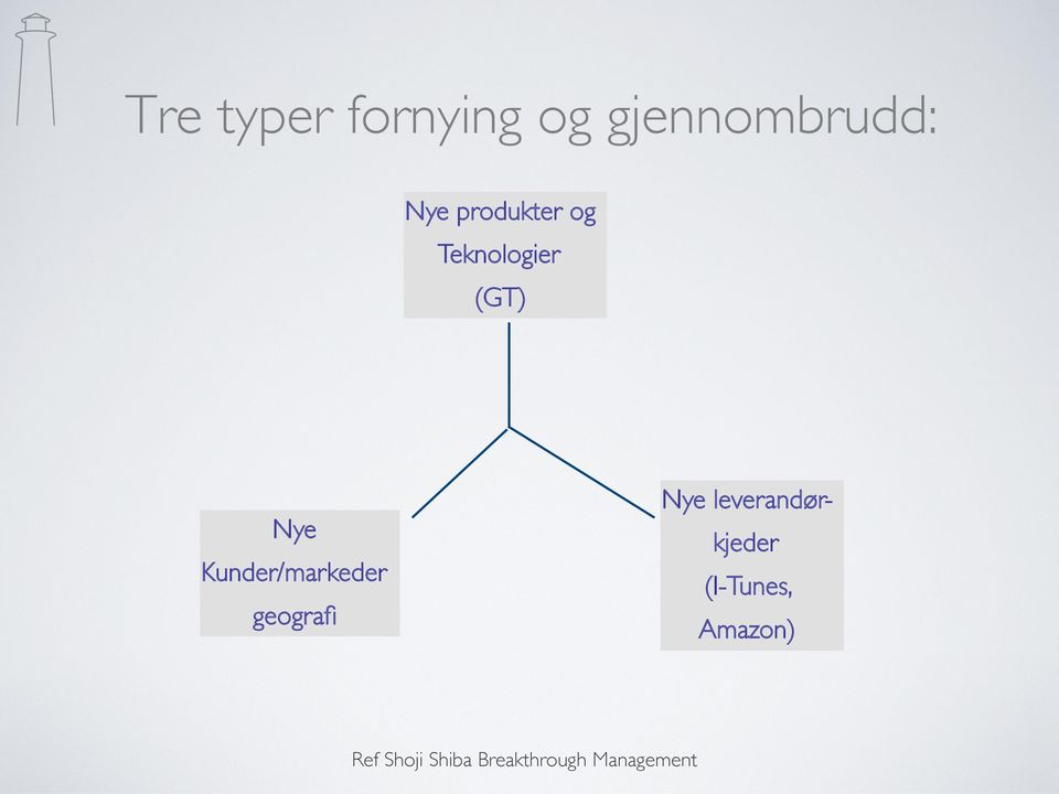 Kunder/markeder geografi Nye leverandør-