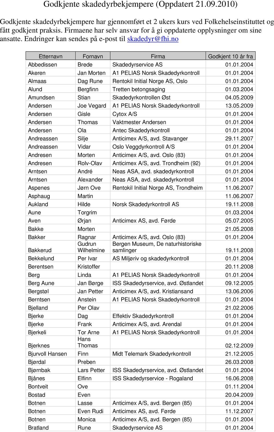 no Etternavn Fornavn Firma Godkjent 10 år fra Abbedissen Brede Skadedyrservice AS 01.01.2004 Akeren Jan Morten A1 PELIAS Norsk Skadedyrkontroll 01.01.2004 Almaas Dag Rune Rentokil Initial Norge AS, Oslo 01.