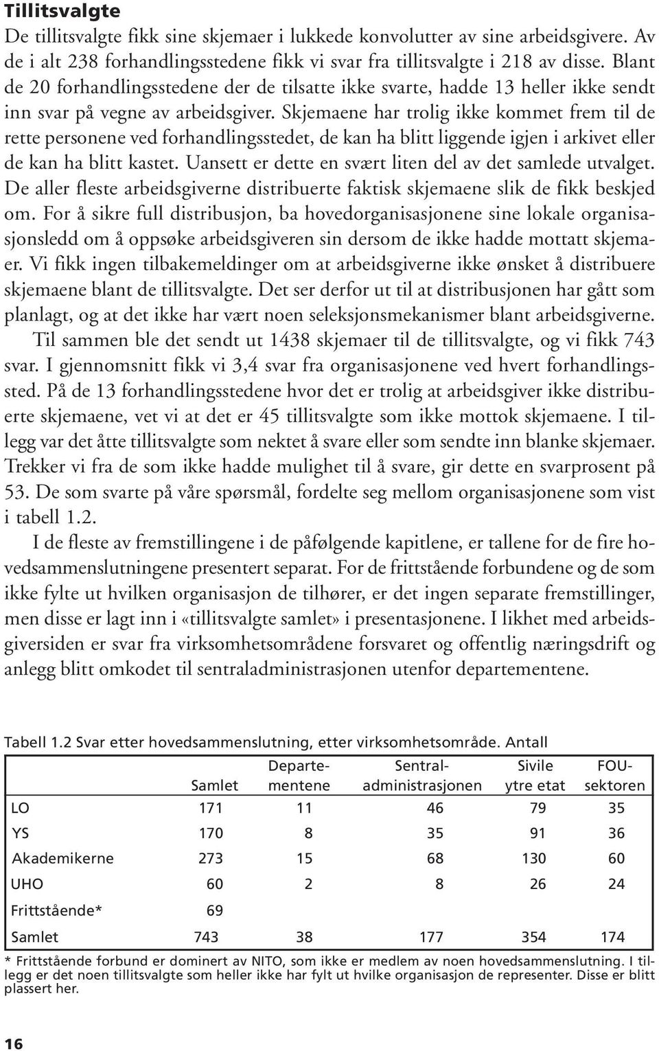 Skjemaene har trolig ikke kommet frem til de rette personene ved forhandlingsstedet, de kan ha blitt liggende igjen i arkivet eller de kan ha blitt kastet.