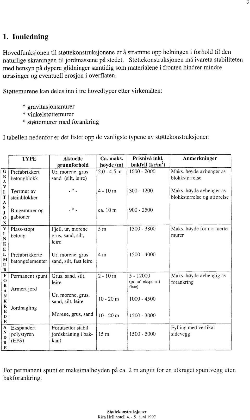 Støttemurene kan deles inn i tre hovedtyper etter virkemåten: * gravitasjonsmurer * vinkelstøttemurer * støttemurer med forankring I tabellen nedenfor er det listet opp de vanligste typene av