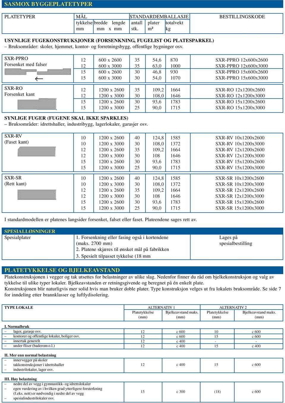 SXR-PPRO Forsenket med falser SXR-RO Forsenket kant 12 600 x 2600 35 54,6 8 SXR-PPRO 12x600x2600 12 600 x 3000 35 63,0 1000 SXR-PPRO 12x600x3000 15 600 x 2600 30 46,8 930 SXR-PPRO 15x600x2600 15 600