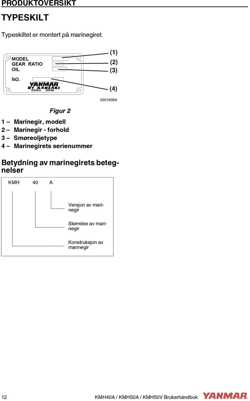 Smøreoljetype 4 Marinegirets serienummer Betydning av marinegirets betegnelser KMH 40 A