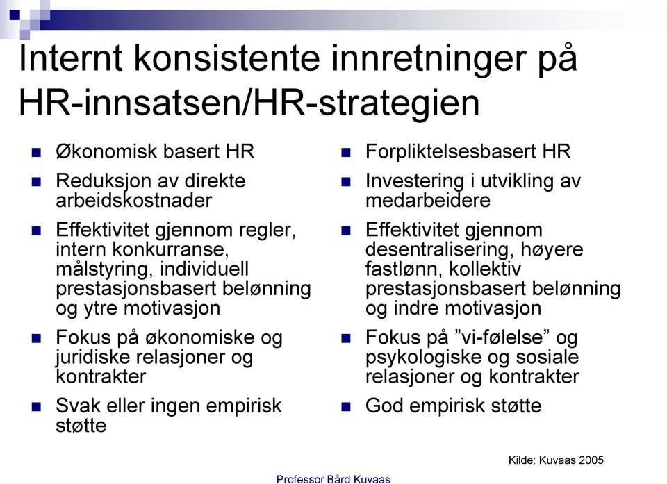 eller ingen empirisk støtte Forpliktelsesbasert HR Investering i utvikling av medarbeidere Effektivitet gjennom desentralisering, høyere fastlønn,