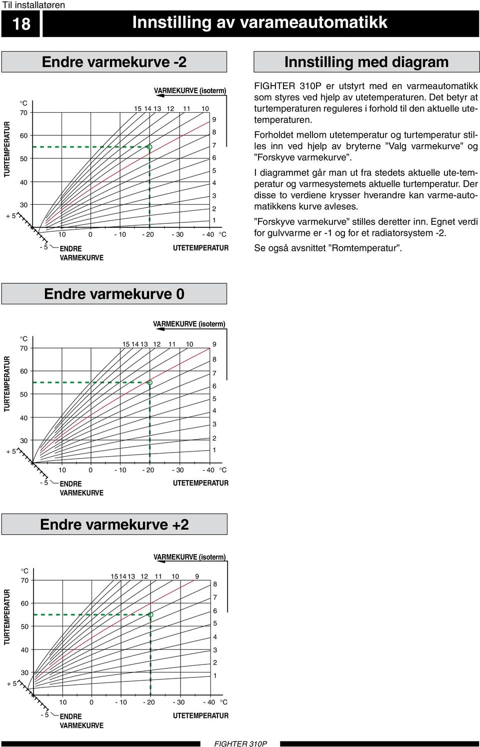 0 0 + 0 0 0 0 Endre varmekurve - - - - - - - - VARMEKURVE VÄRMEKURVA (isoterm) 0 VÄRMEKURVA 0 9 VÄRMEKURVA 0 9 0 0-0 - 0-0 - 0 ENDRE FÖRSKJUTNING UTETEMPERATUR VÄRMEKURVA (-) VARMEKURVE 0 0-0 - 0