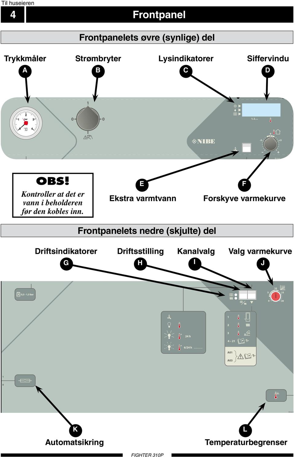 Lysindikatorer C 90. 9, Siffervindu D 9, bar 9, 0, 0, 90. 9, OBS! Kontroller at det er vann i beholderen før den kobles inn.