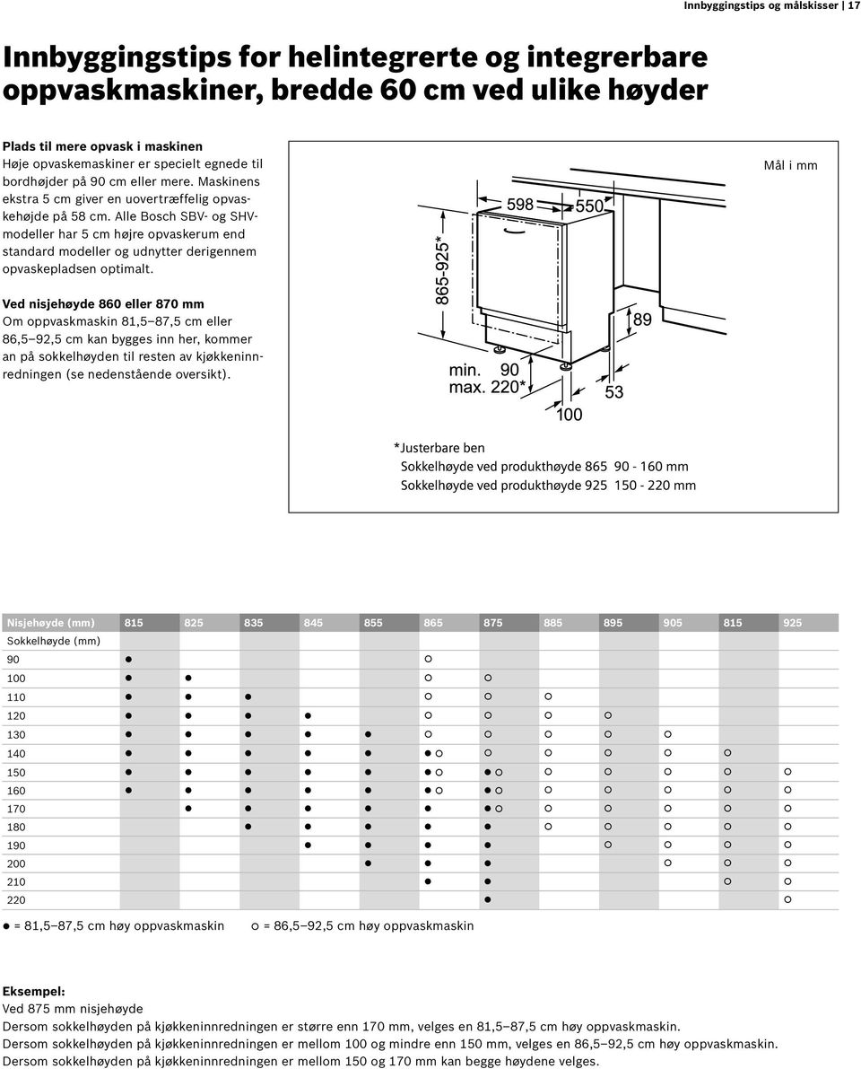 Alle Bosch SBV- og SHVmodeller har 5 cm højre opvaskerum end standard modeller og udnytter derigennem opvaskepladsen optimalt.