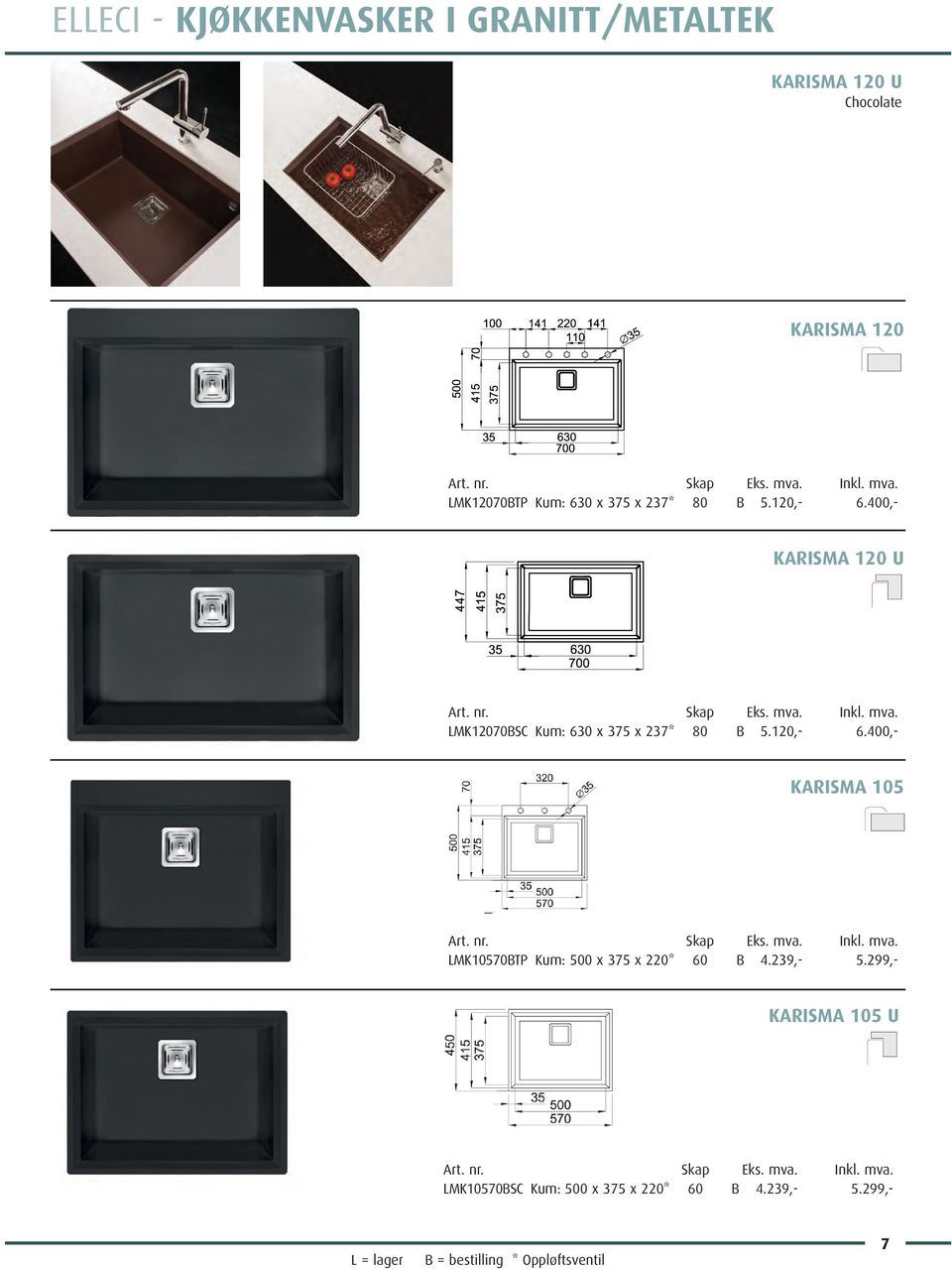 400,- KARISMA 120 U LMK12070BSC 400,- KARISMA 105 LMK10570BTP Kum: 500 x 375 x 220* 60 B 4.