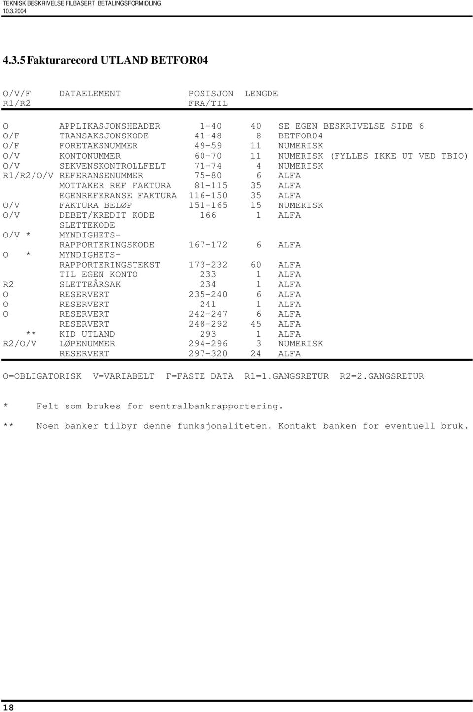 EGENREFERANSE FAKTURA 116-150 35 ALFA O/V FAKTURA BELØP 151-165 15 NUMERISK O/V DEBET/KREDIT KODE 166 1 ALFA SLETTEKODE O/V * MYNDIGHETS- RAPPORTERINGSKODE 167-172 6 ALFA O * MYNDIGHETS-