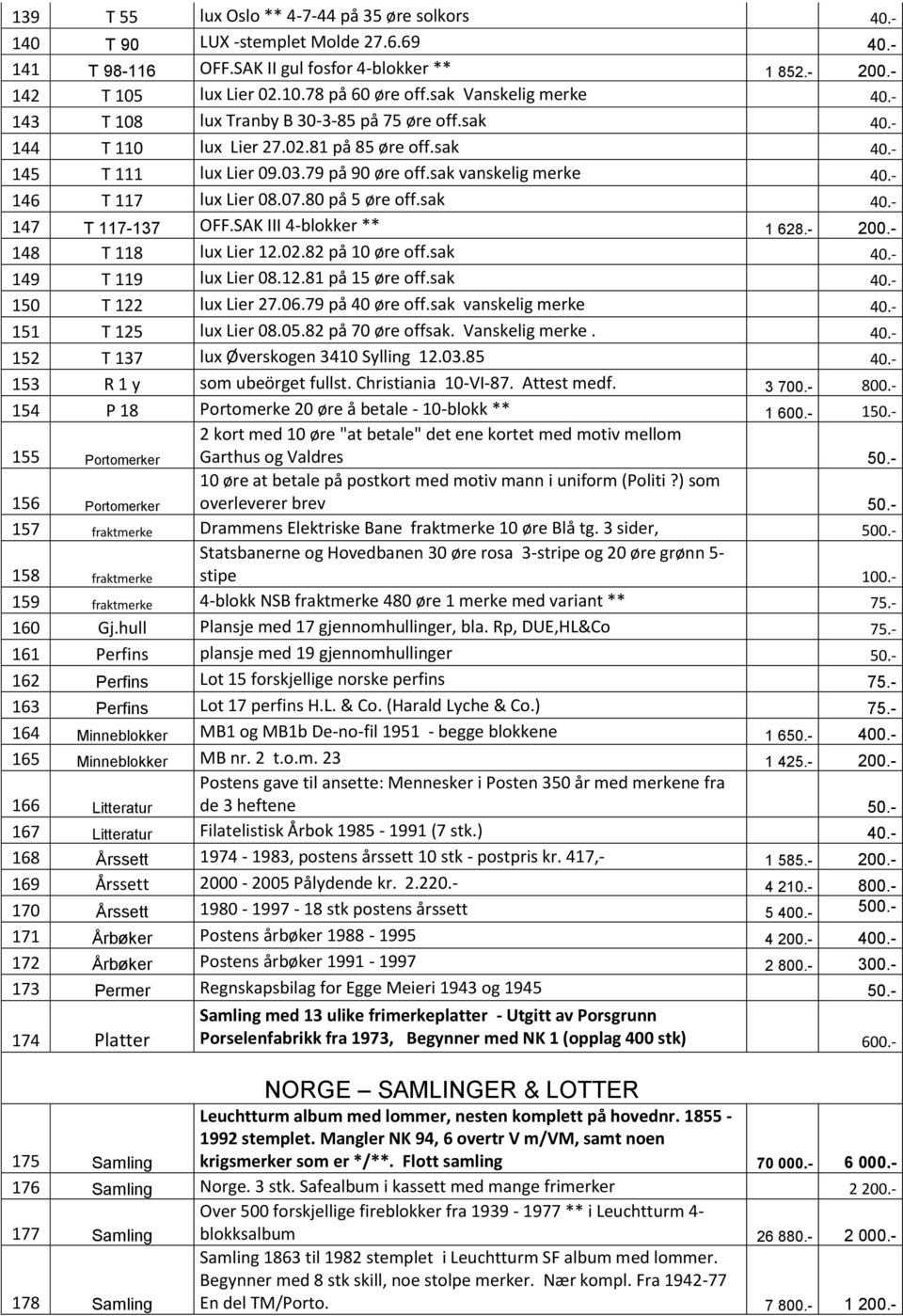 - 146 T 117 lux Lier 08.07.80 på 5 øre off.sak 40.- 147 T 117-137 OFF.SAK III 4-blokker ** 1 628.- 200.- 148 T 118 lux Lier 12.02.82 på 10 øre off.sak 40.- 149 T 119 lux Lier 08.12.81 på 15 øre off.