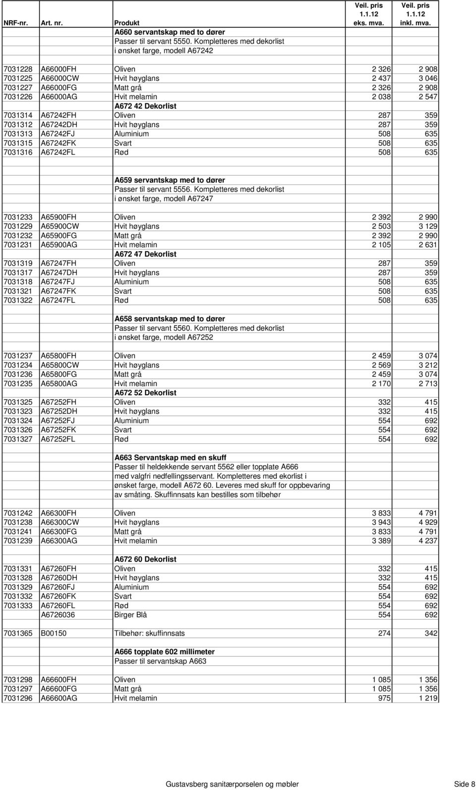 melamin 2 038 2 547 A672 42 Dekorlist 7031314 A67242FH Oliven 287 359 7031312 A67242DH Hvit høyglans 287 359 7031313 A67242FJ Aluminium 508 635 7031315 A67242FK Svart 508 635 7031316 A67242FL Rød 508