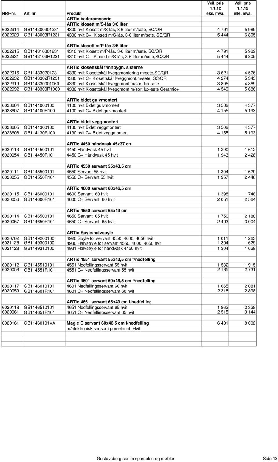 3-6 liter m/sete, SC/QR 5 444 6 805 ARTic klosett m/p-lås 3/6 liter 6022915 GB114310301231 4310 hvit Klosett m/p-lås, 3-6 liter m/sete, SC/QR 4 791 5 989 6022931 GB1143103R1231 4310 hvit C+ Klosett