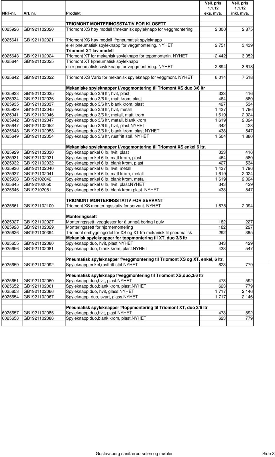 spyleknapp eller pneumatisk spyleknapp for veggmontering. NYHET 2 751 3 439 Triomont XT lav modell 6025643 GB1921102024 Triomont XT for mekanisk spyleknapp for toppmonterin.