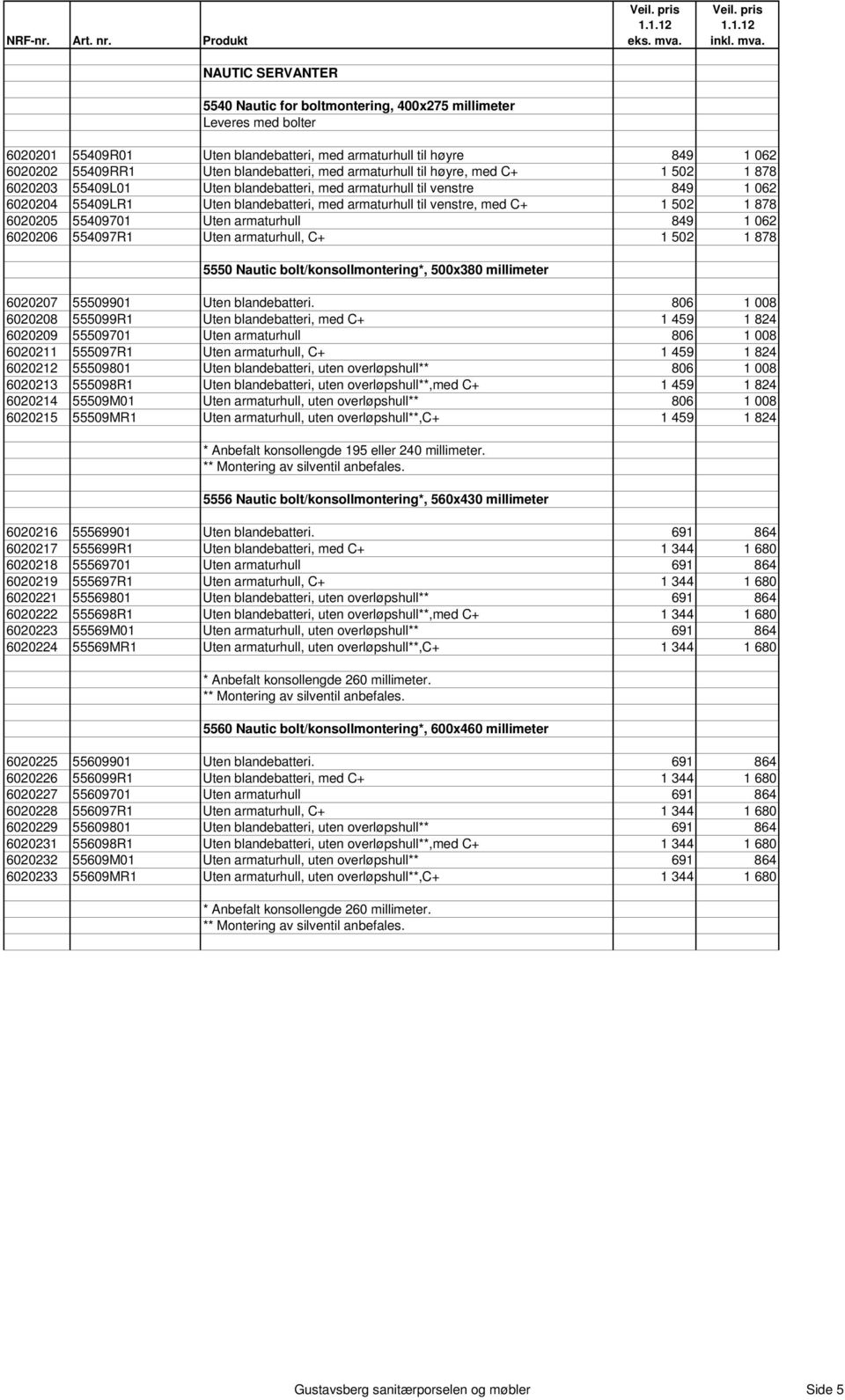 blandebatteri, med armaturhull til høyre, med C+ 1 502 1 878 6020203 55409L01 Uten blandebatteri, med armaturhull til venstre 849 1 062 6020204 55409LR1 Uten blandebatteri, med armaturhull til