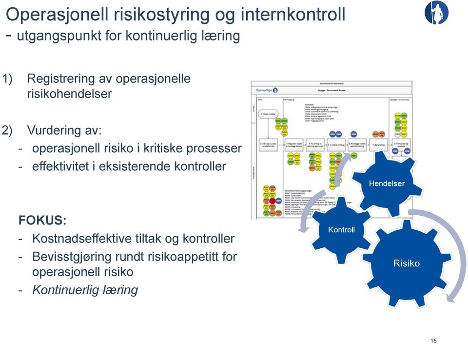 kritiske prosesser - effektivitet i eksisterende kontroller FOKUS: - Kostnadseffektive