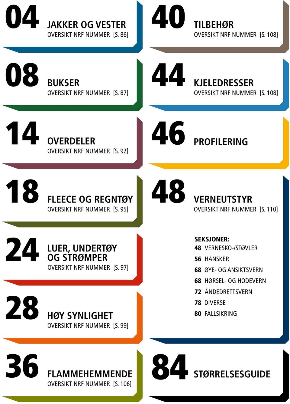 95] 48 VERNEUTSTYR OVERSIKT NRF NUMMER [S. 110] 24 LUER, UNDERTØY OG STRØMPER OVERSIKT NRF NUMMER [S. 97] 28 HØY SYNLIGHET OVERSIKT NRF NUMMER [S.