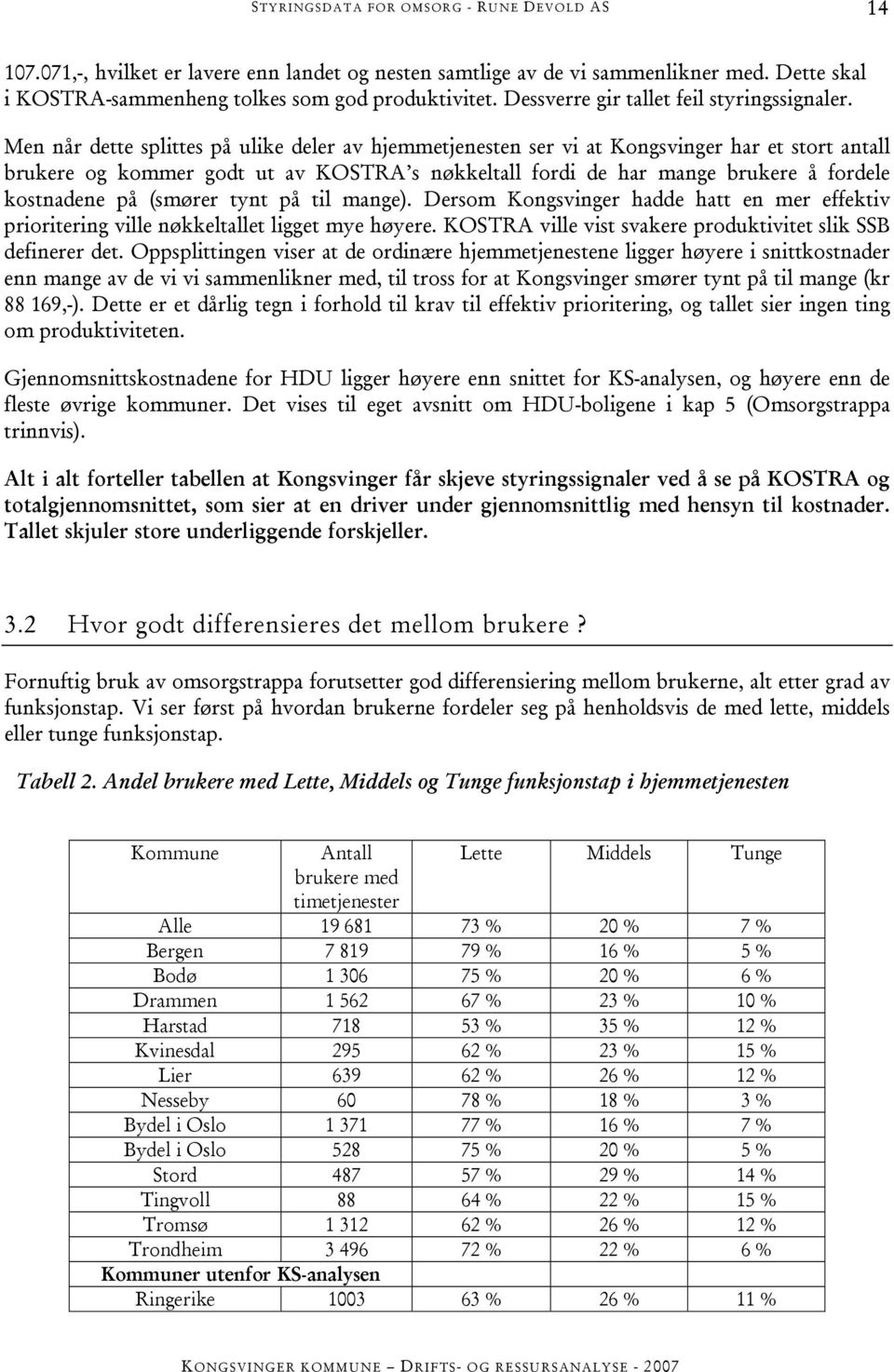 (smører tynt på til mange). Dersom Kongsvinger hadde hatt en mer effektiv prioritering ville nøkkeltallet ligget mye høyere. KOSTRA ville vist svakere produktivitet slik SSB definerer det.