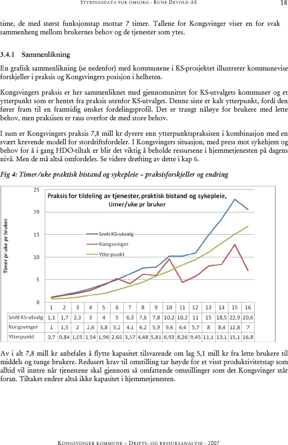 Kongsvingers praksis er her sammenliknet med gjennomsnittet for KS-utvalgets kommuner og et ytterpunkt som er hentet fra praksis utenfor KS-utvalget.