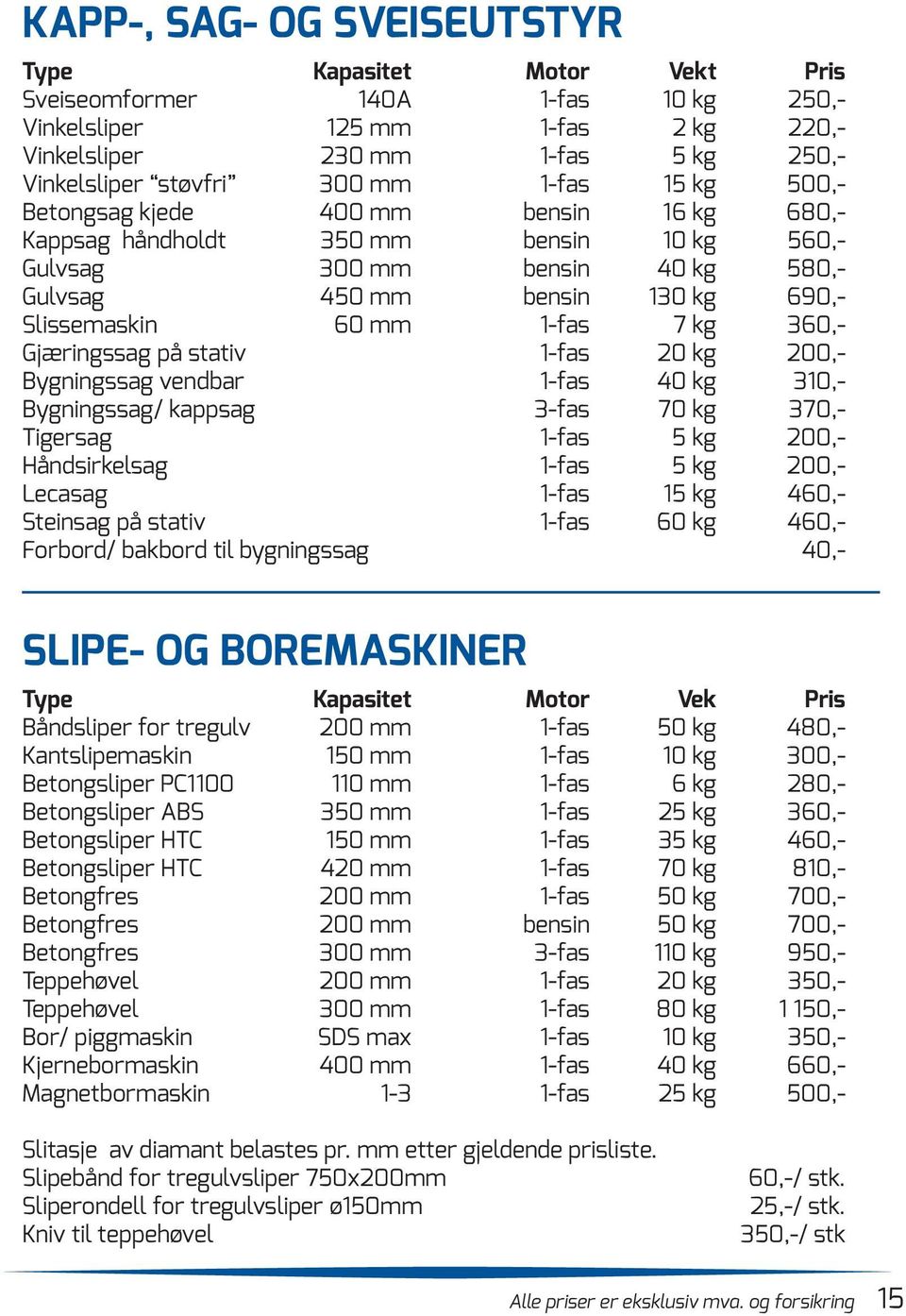 kg 360,- Gjæringssag på stativ 1-fas 20 kg 200,- Bygningssag vendbar 1-fas 40 kg 310,- Bygningssag/ kappsag 3-fas 70 kg 370,- Tigersag 1-fas 5 kg 200,- Håndsirkelsag 1-fas 5 kg 200,- Lecasag 1-fas 15