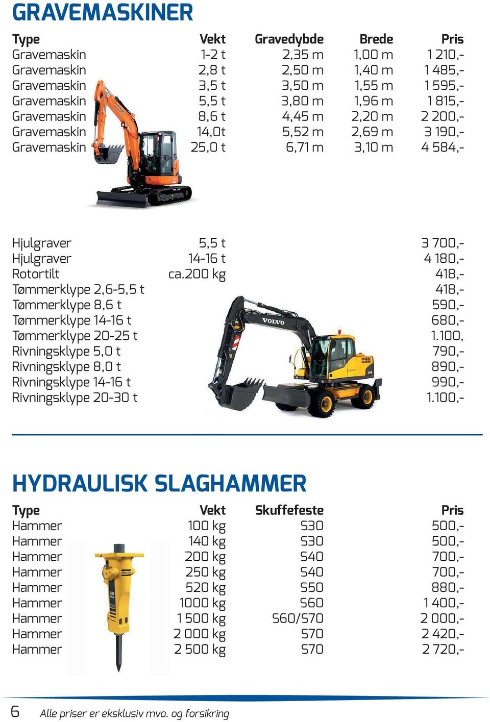 200 kg 418,- Tømmerklype 2,6-5,5 t 418,- Tømmerklype 8,6 t 590,- Tømmerklype 14-16 t 680,- Tømmerklype 20-25 t 1.