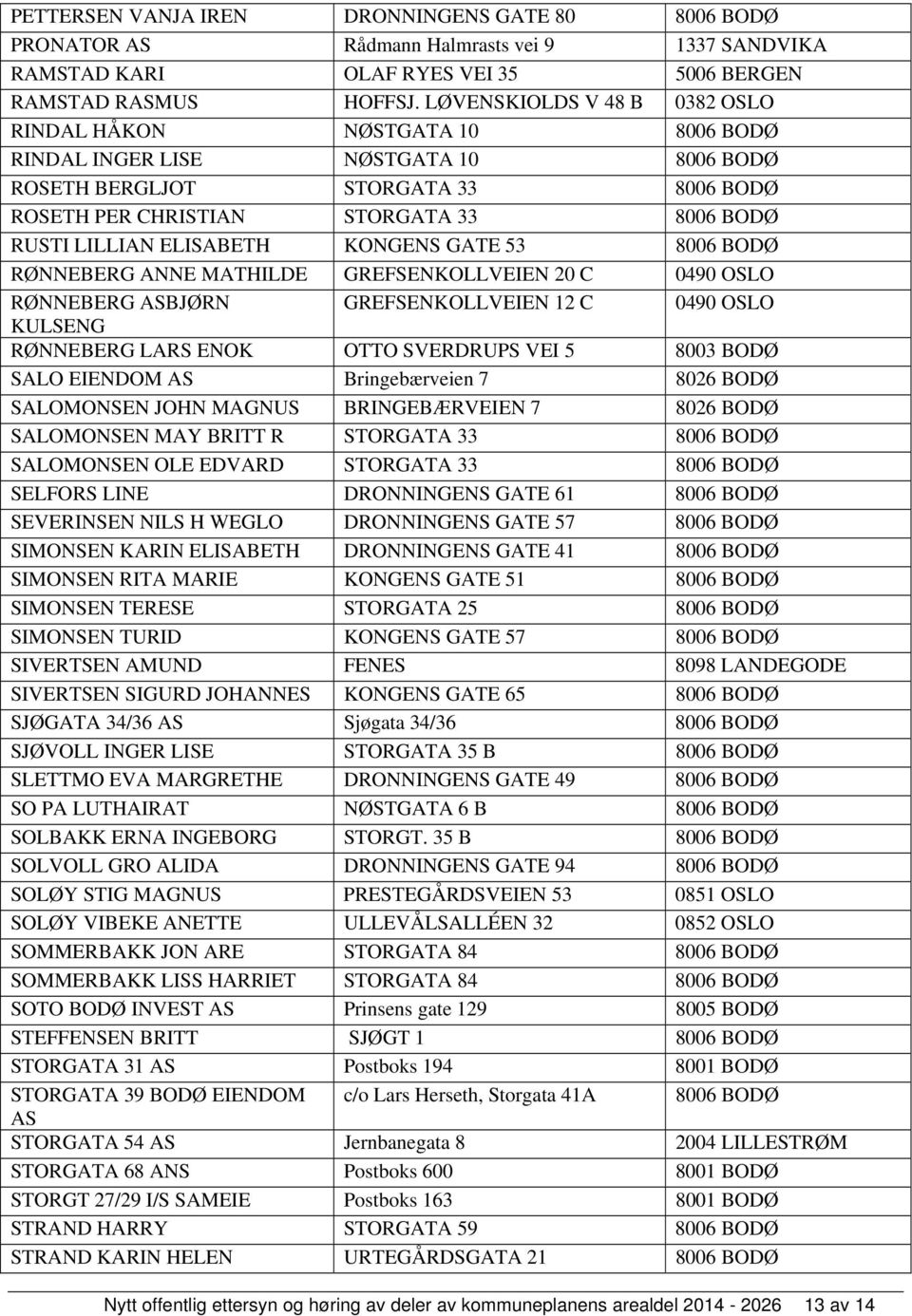 ANNE MATHILDE GREFSENKOLLVEIEN 20 C 0490 OSLO RØNNEBERG ASBJØRN GREFSENKOLLVEIEN 12 C 0490 OSLO KULSENG RØNNEBERG LARS ENOK OTTO SVERDRUPS VEI 5 8003 BODØ SALO EIENDOM AS Bringebærveien 7 8026 BODØ