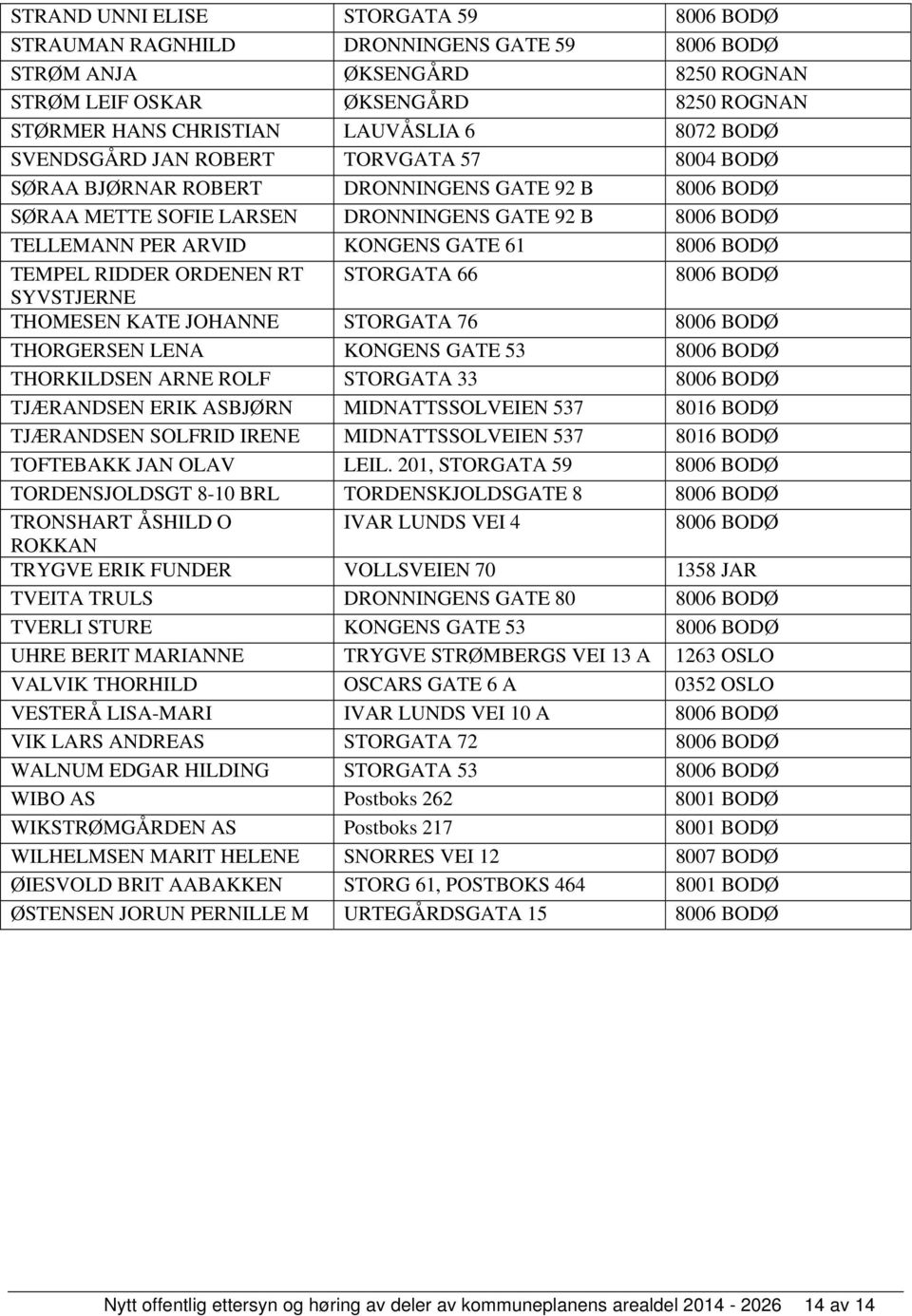 SYVSTJERNE THOMESEN KATE JOHANNE STORGATA 76 THORGERSEN LENA KONGENS GATE 53 THORKILDSEN ARNE ROLF STORGATA 33 TJÆRANDSEN ERIK ASBJØRN MIDNATTSSOLVEIEN 537 8016 BODØ TJÆRANDSEN SOLFRID IRENE