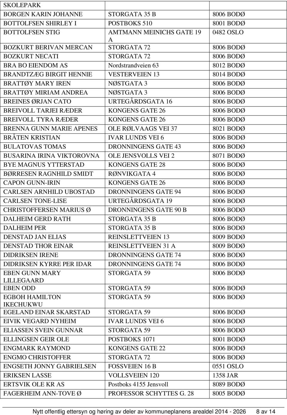 URTEGÅRDSGATA 16 BREIVOLL TARJEI RÆDER KONGENS GATE 26 BREIVOLL TYRA RÆDER KONGENS GATE 26 BRENNA GUNN MARIE APENES OLE RØLVAAGS VEI 37 8021 BODØ BRÅTEN KRISTIAN IVAR LUNDS VEI 6 BULATOVAS TOMAS