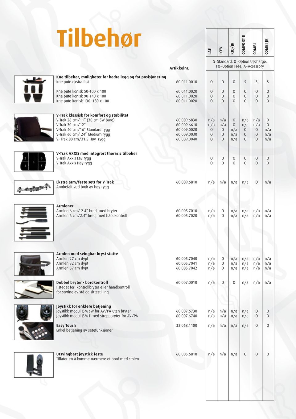 Kne pute konisk 130-180 x 100 60.011.