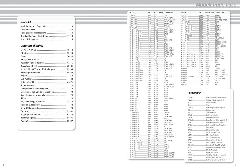 .. 6-6 RSViking Professional... 6-66 VK0... 67 SOS Artikler... 68 Universalartikler... 69-7 Styrer med mer... 7 Tennplugger & Variatorreimer... 7 Støtdemper beskyttelse & Overtrekk.