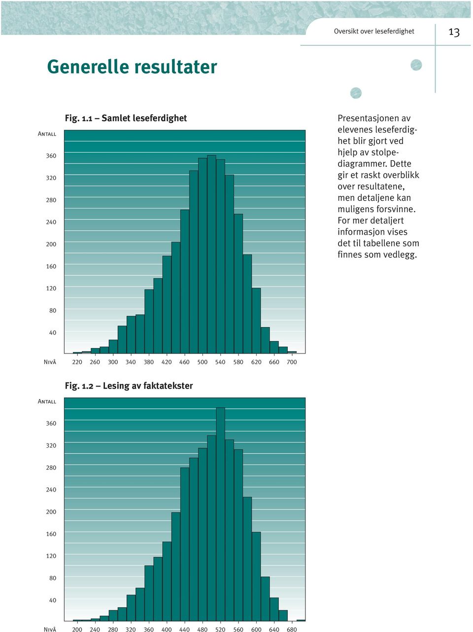 Fig. 1.1 Samlet leseferdighet Presentasjonen av elevenes leseferdighet blir gjort ved hjelp av stolpediagrammer.