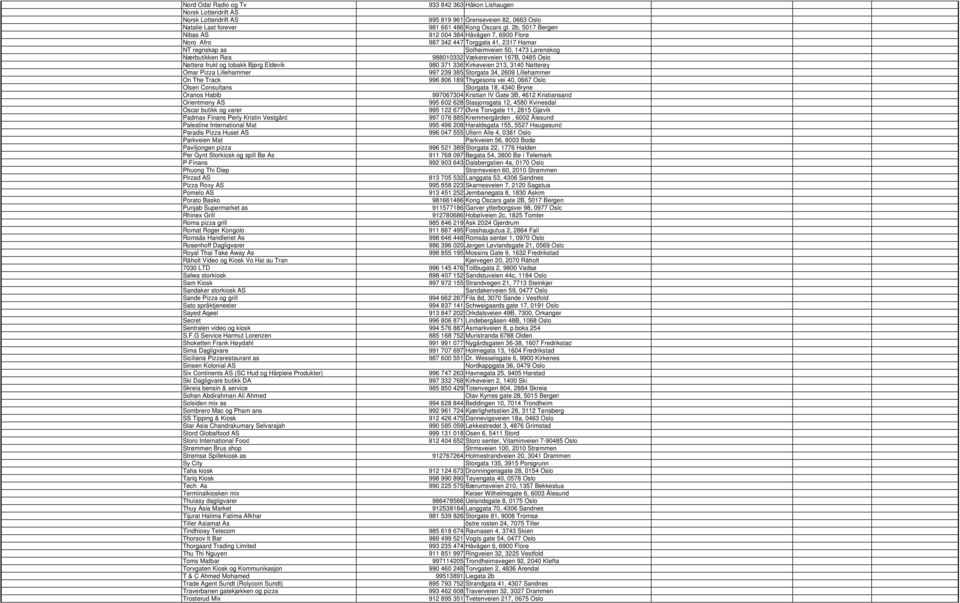 0485 Oslo Nøtterø frukt og tobakk Bjørg Eldevik 980 371 336 Kirkeveien 213, 3140 Nøtterøy Omar Pizza Lillehammer 997 239 385 Storgata 34, 2609 Lillehammer On The Track 996 806 189 Thygesons vei 40,