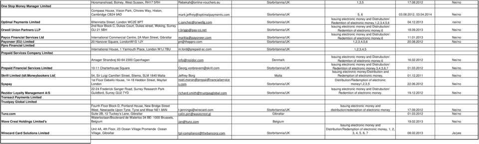 2014 Nei/no Optimal Payments Limited 6Henrietta Street, London WC2E 8PT c.sanchez@orwellg.com Storbritannia/UK Redemtion of electronic money.1,2,3,4,5,6 04.12.