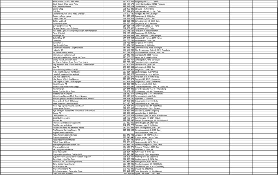 Layug 811 926 922 Skippergata 9, 0301 Oslo Doktor Mobil AS 998 696 429 Furuveien 11, 0202 Oslo Doktor Mobil AS 998 696 429 Sorkedalsveien 5 B,0369 Oslo Ehizemen Limited 996 085 651 Storgate 34,4307