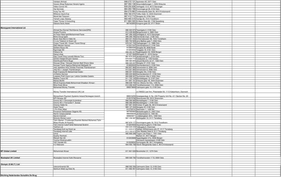 Buran Asia Mat & Video As C-Line Telekom & Kiosk Ltd Crown Travel AS / Crown Travel Group D&D Meriam Hemaz Deldars Bazar AS Egynorge AS Folkens As Galool shop Geo Travel Dina Lezzeth Matute Toro GOGO