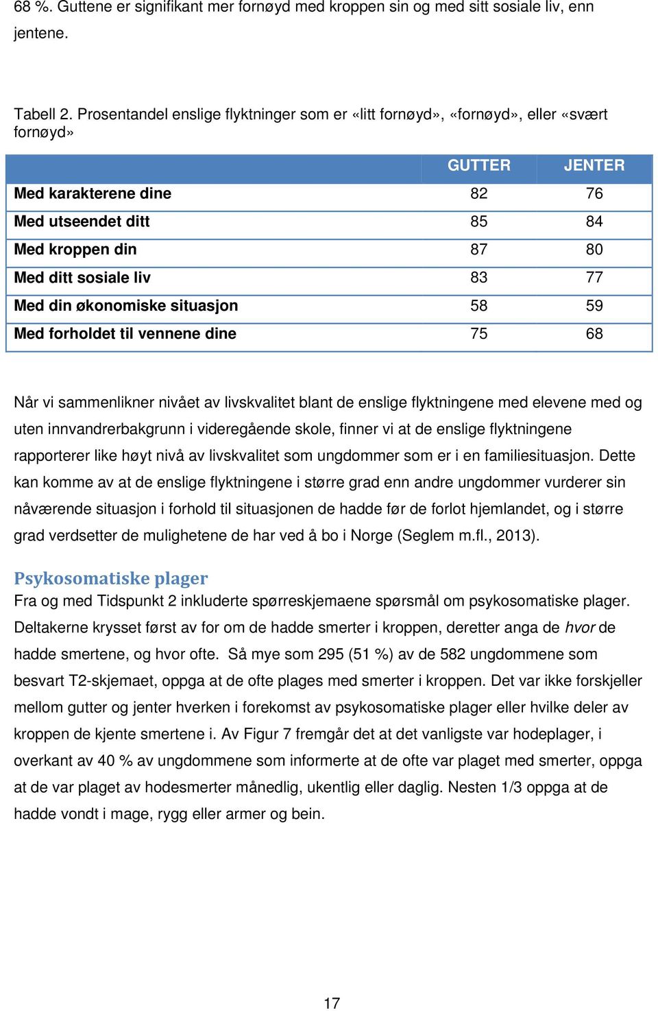 83 77 Med din økonomiske situasjon 58 59 Med forholdet til vennene dine 75 68 Når vi sammenlikner nivået av livskvalitet blant de enslige flyktningene med elevene med og uten innvandrerbakgrunn i