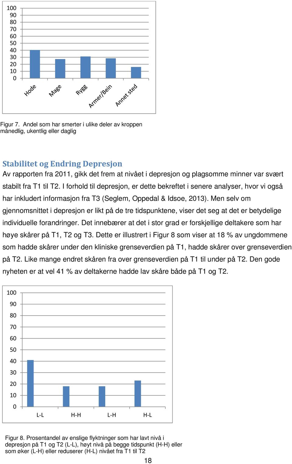 stabilt fra T1 til T2. I forhold til depresjon, er dette bekreftet i senere analyser, hvor vi også har inkludert informasjon fra T3 (Seglem, Oppedal & Idsoe, 2013).