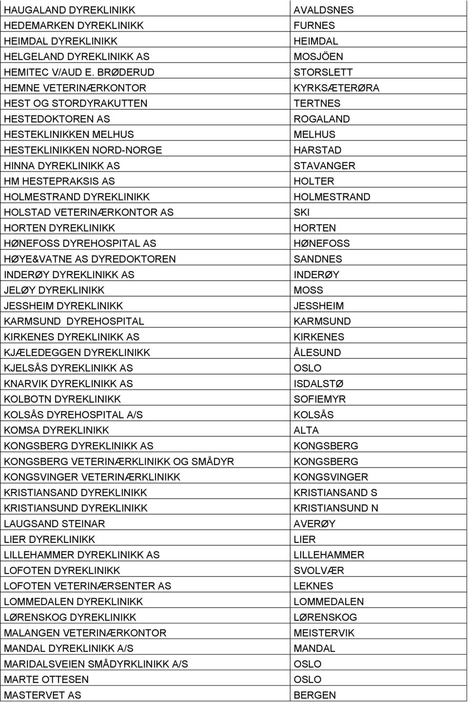 VETERINÆRKONTOR AS HORTEN DYREKLINIKK DYREHOSPITAL AS HØYE&VATNE AS DYREDOKTOREN INDERØY DYREKLINIKK AS JELØY DYREKLINIKK JESSHEIM DYREKLINIKK KARMSUND DYREHOSPITAL KIRKENES DYREKLINIKK AS