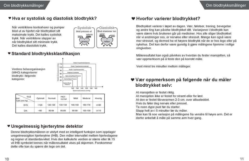 Diastolisk blod presses ut arterie Blod strømmer inn vene press relax Standard blodtrykksklasifikasjon Måleresultatet kan også påvirkes av hvordan du fester mansjetten, så vær oppmerksom på å feste