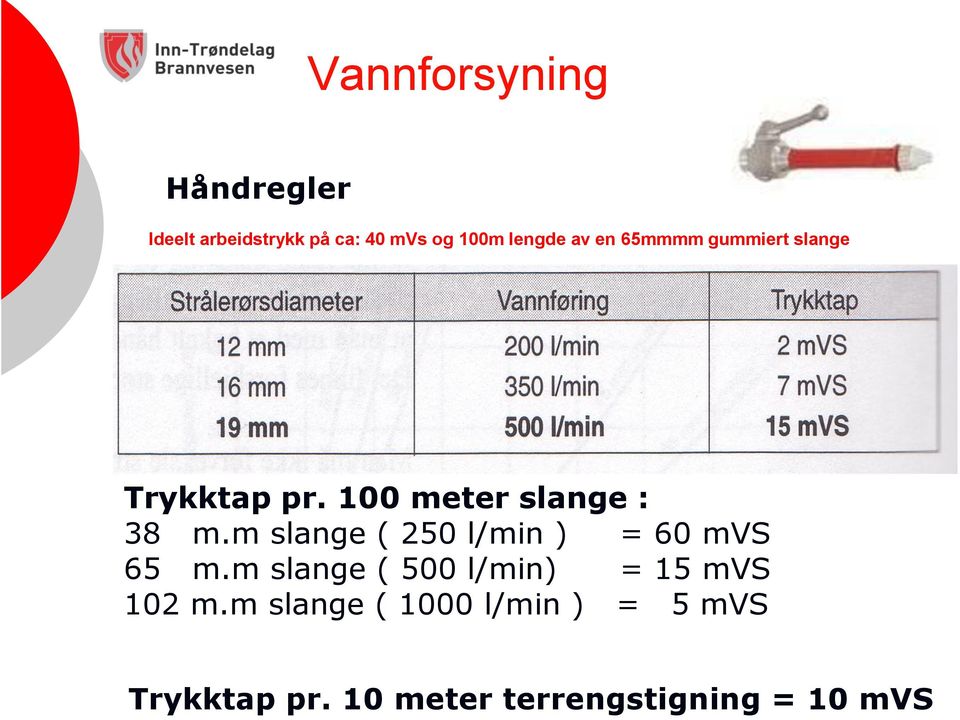 m slange ( 250 l/min ) = 60 mvs 65 m.