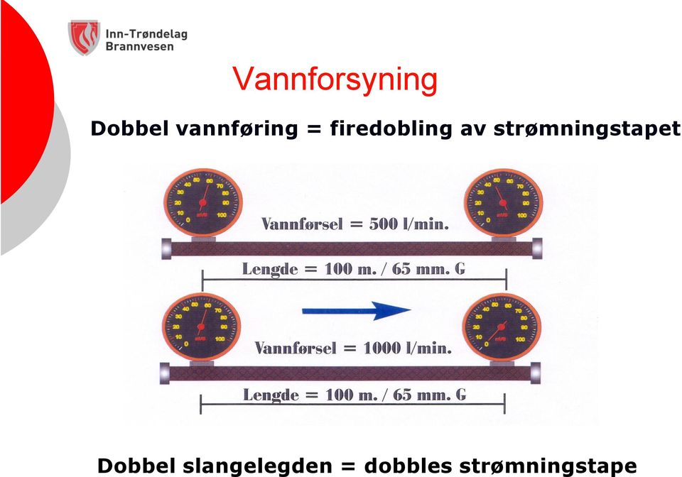 strømningstapet Dobbel